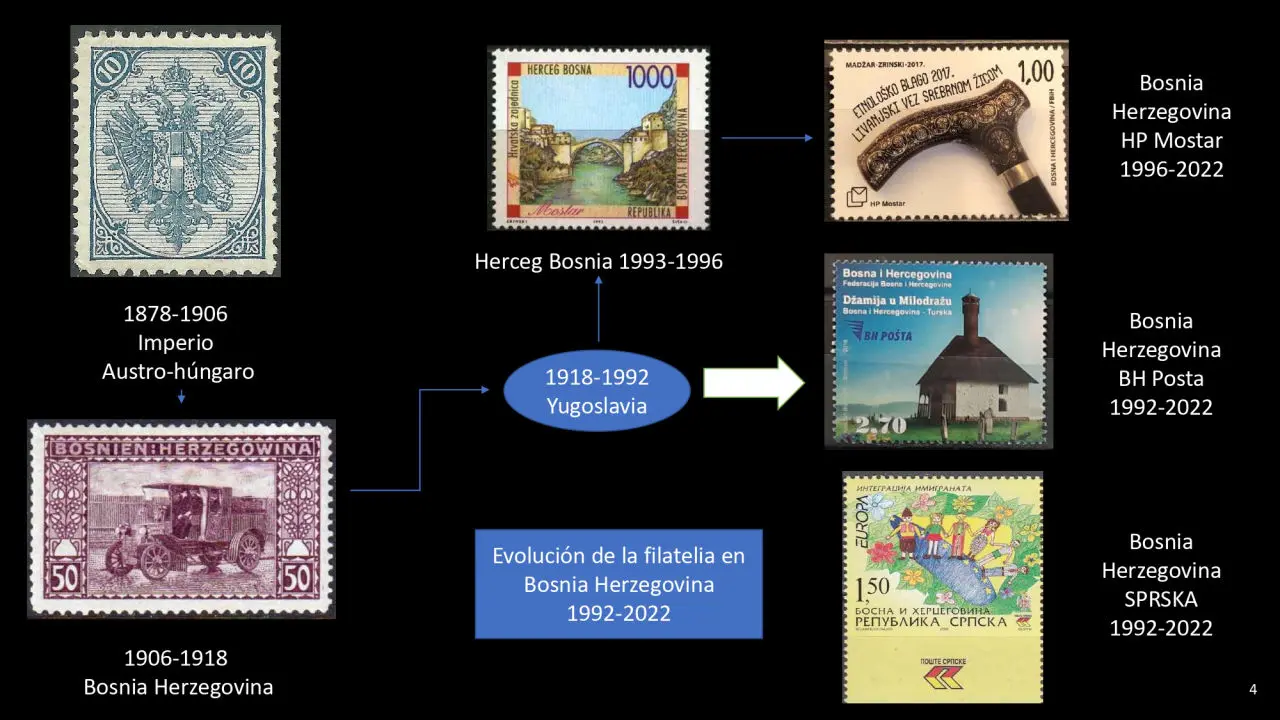 notafilia filatelia y numismatica en bogota barranquilla medellin cali cartagena colombia